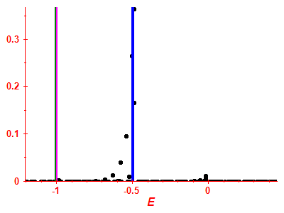 Strength function